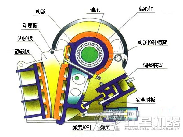 CJ鄂式粉碎機(jī)主要部件有哪些，如何維護(hù)