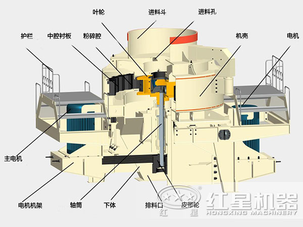 煤塊破碎用VSI破碎機(jī)結(jié)構(gòu)，深腔轉(zhuǎn)子，封閉式破碎