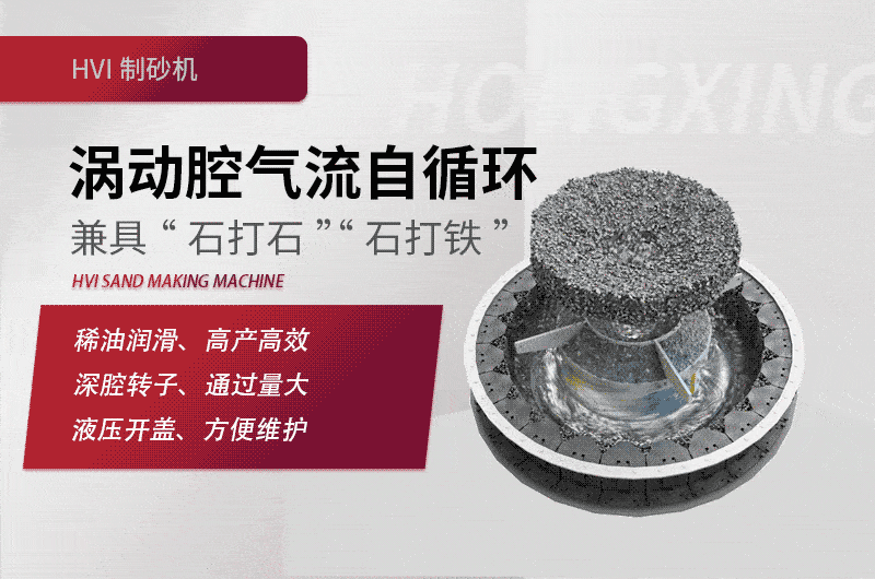 HVI沖擊式制砂、整形機工作原理圖