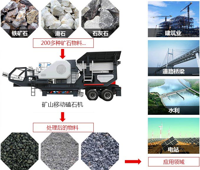 礦山移動(dòng)磕石機(jī)，可處理近200多種物料