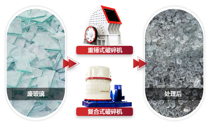 不同設(shè)備破碎玻璃，設(shè)備性能不同，價值不同