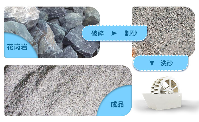 花崗巖石粉洗砂機洗凈度高，用水量少