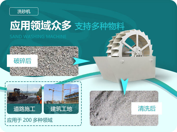應用領(lǐng)域眾多，支持多種物料處理
