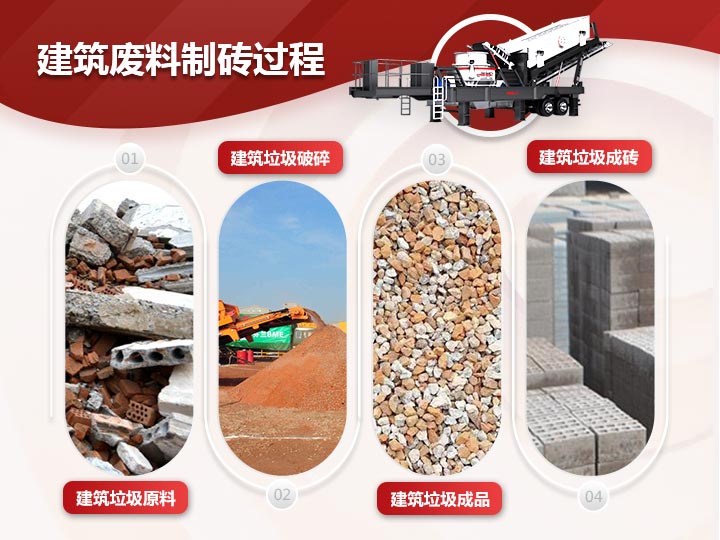 建筑廢料制磚破碎、制砂、篩分一體式生產(chǎn)模式，效能高高產(chǎn)