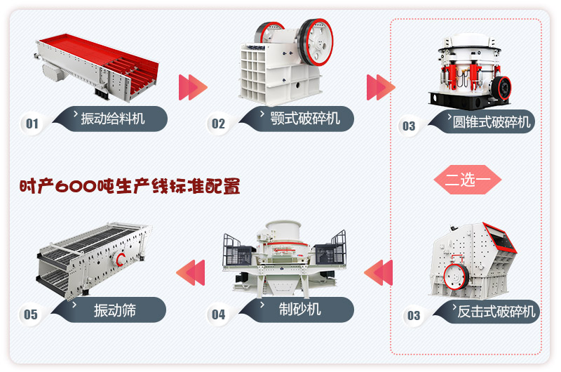 河卵石制砂生產(chǎn)線流程，更多配置等你來選 