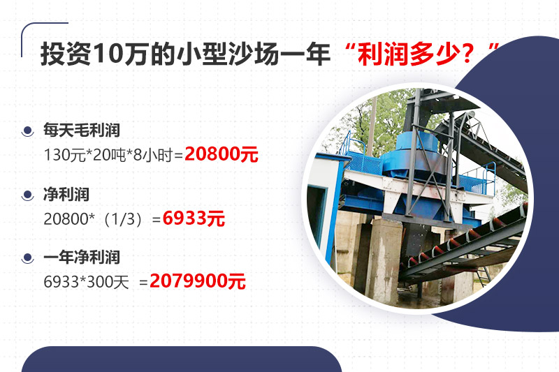 投資10萬(wàn)開(kāi)沙場(chǎng)，年利潤(rùn)分析