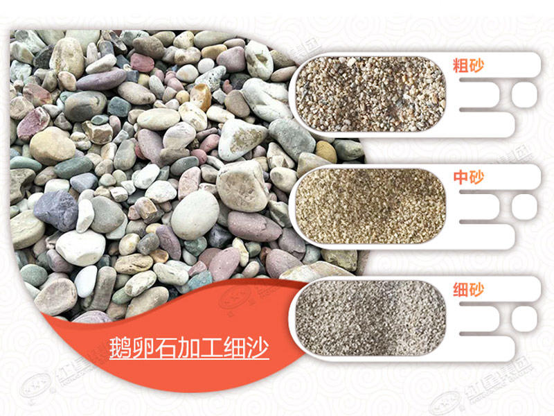 用移動式制砂機(jī)處理鵝卵石，可生產(chǎn)多種不同規(guī)格物料