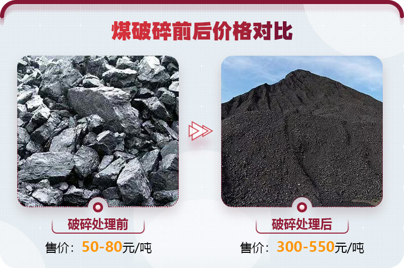 煤炭破碎利潤(rùn)大，前景好