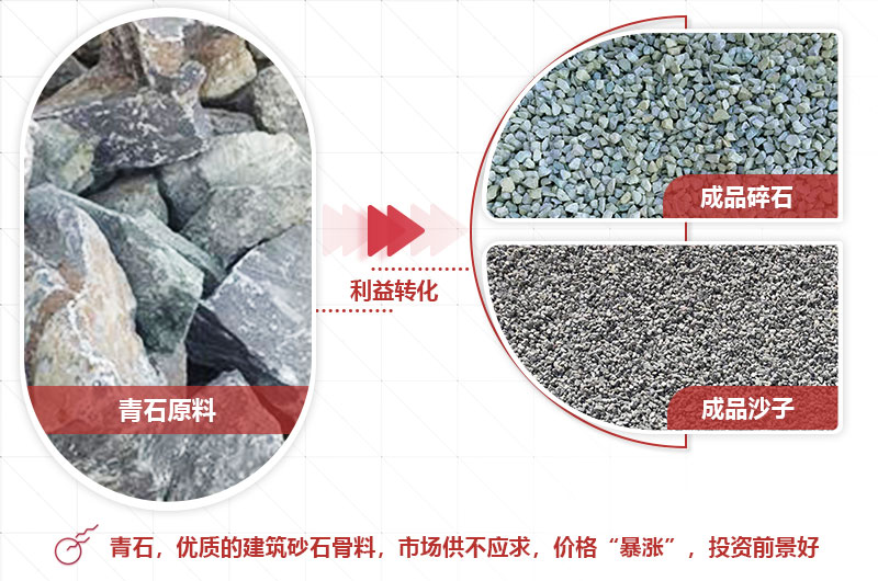 青石制砂前后利潤(rùn)大，前景好