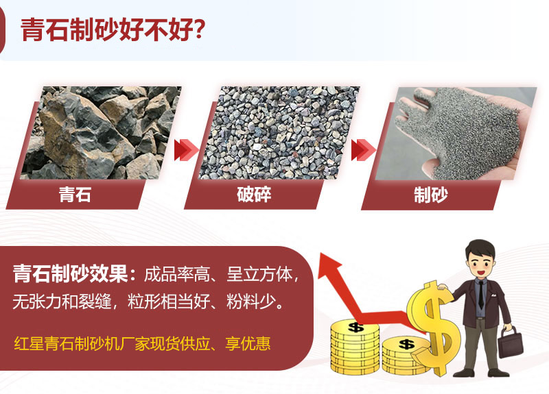 青石制砂效果、成品展示