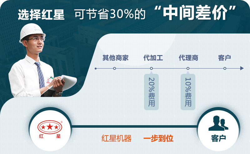 紅星歡迎您的咨詢，可快速報(bào)價(jià)