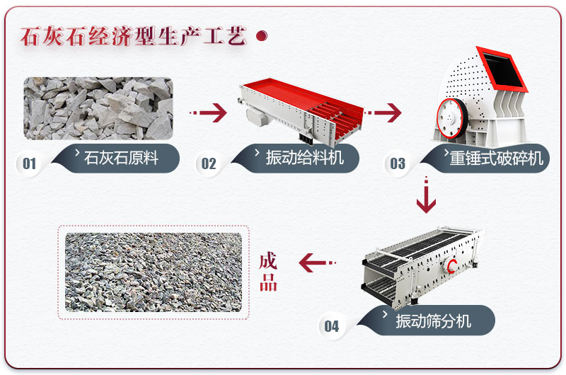 重錘式石子生產(chǎn)線(xiàn)配置方案