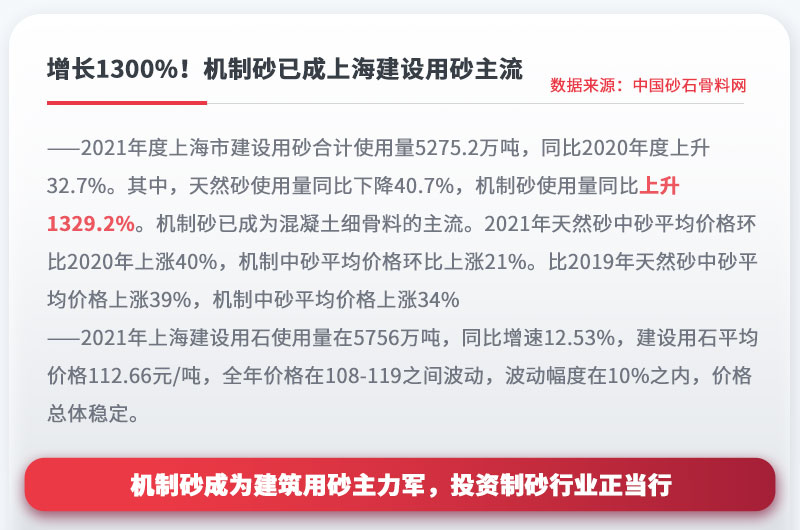 機(jī)制砂成為建設(shè)用砂主流，投資制砂行業(yè)正當(dāng)行 